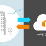 Cloud Migration With AWS