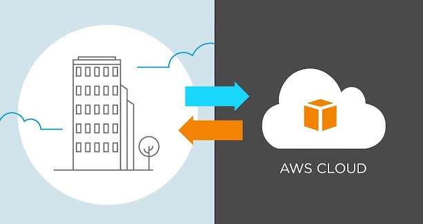 Advantages of The Cloud Migration With AWS